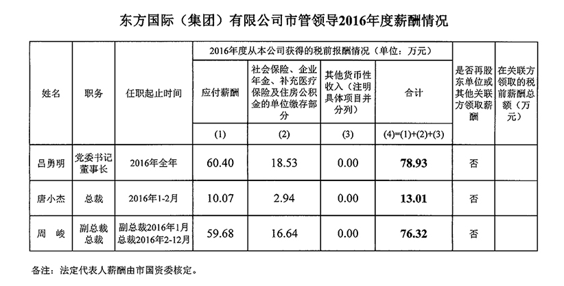 非凡国际