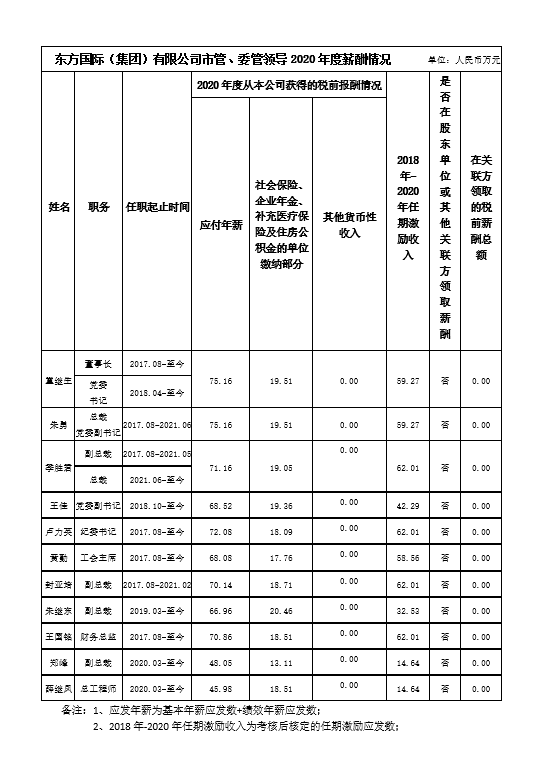 非凡国际