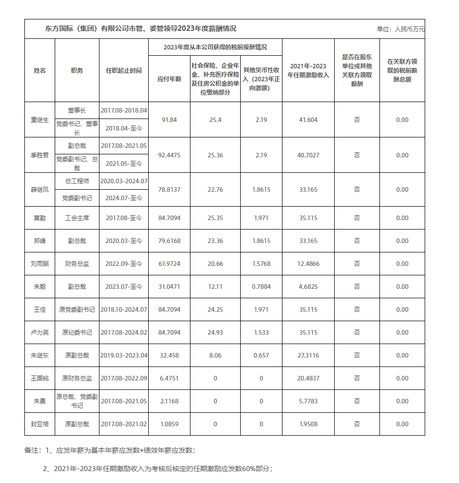 非凡国际